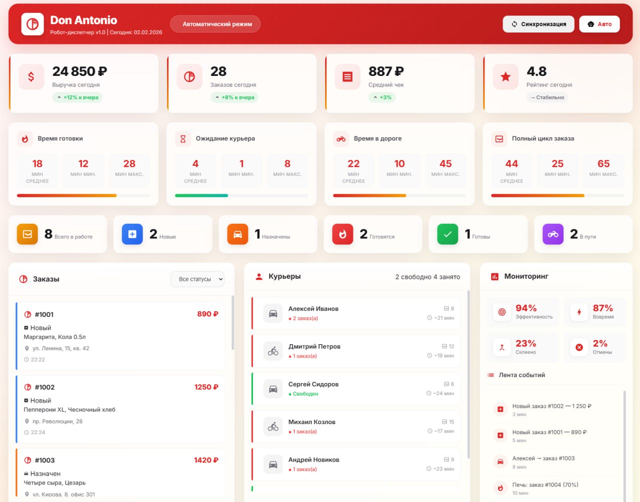 Админ панель